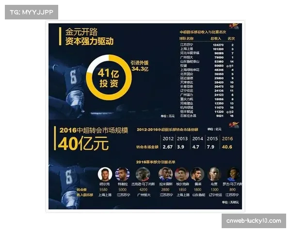 产业调查：中超俱乐部衍生品销售收入数据增长，但数字化收入占比仍偏低